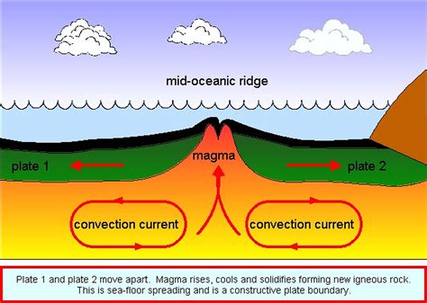 diagram of the sea floor spreading 